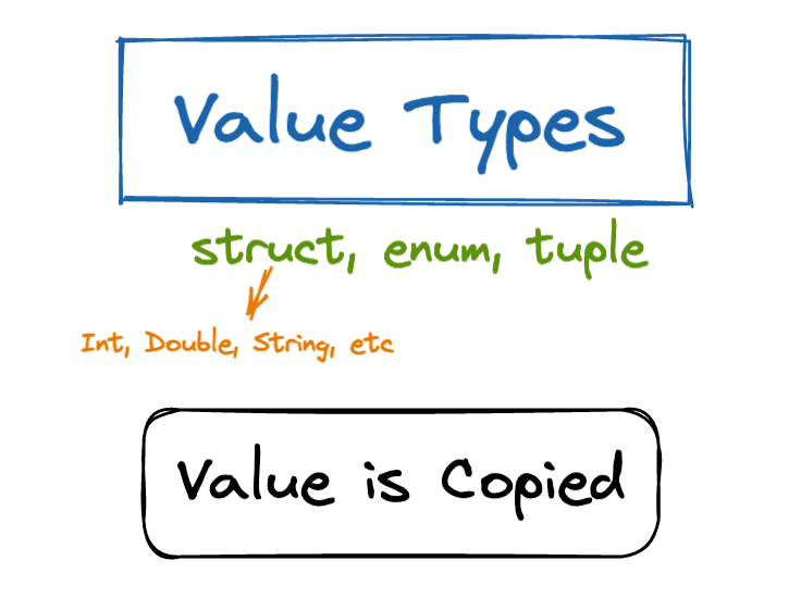 value-types